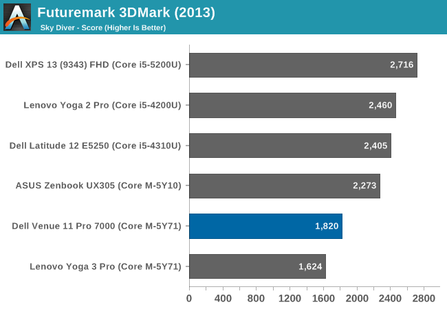 Futuremark 3DMark (2013)