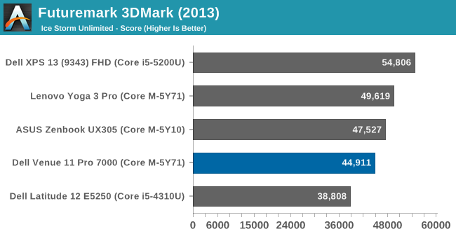 Futuremark 3DMark (2013)