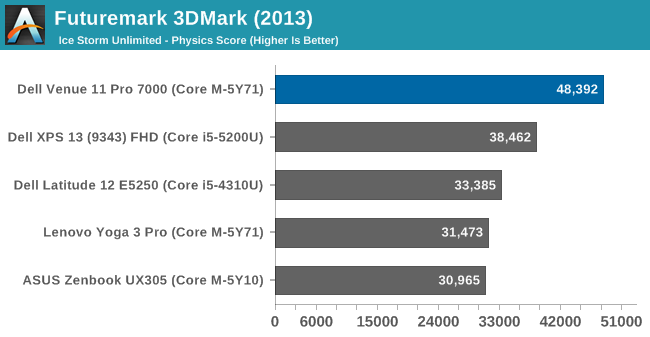 Futuremark 3DMark (2013)