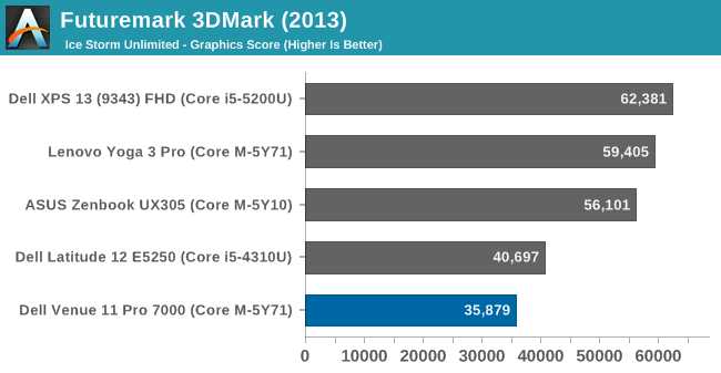 Futuremark 3DMark (2013)