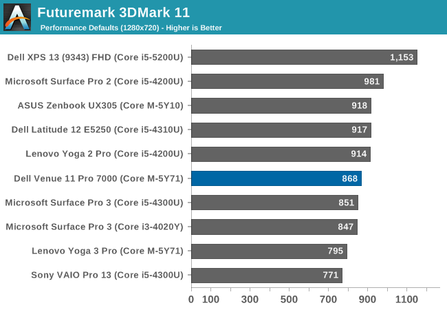 Futuremark 3DMark 11