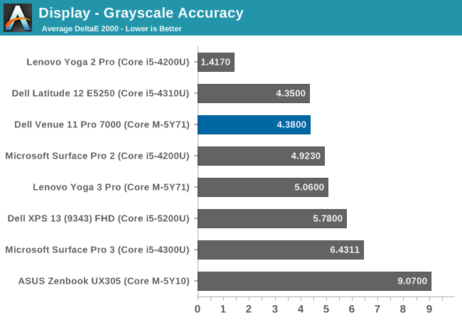 Display - Grayscale Accuracy