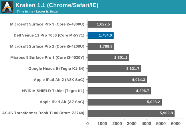 Kraken 1.1 (Chrome/Safari/IE)