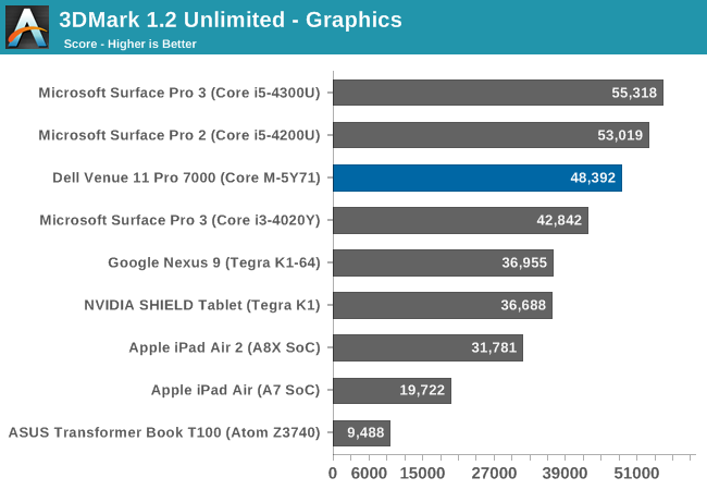 3DMark 1.2 Unlimited - Graphics