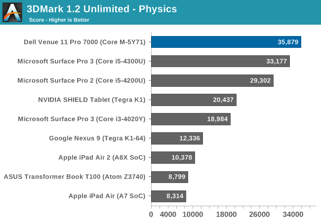 3DMark 1.2 Unlimited - Physics