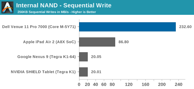 Internal NAND - Sequential Write