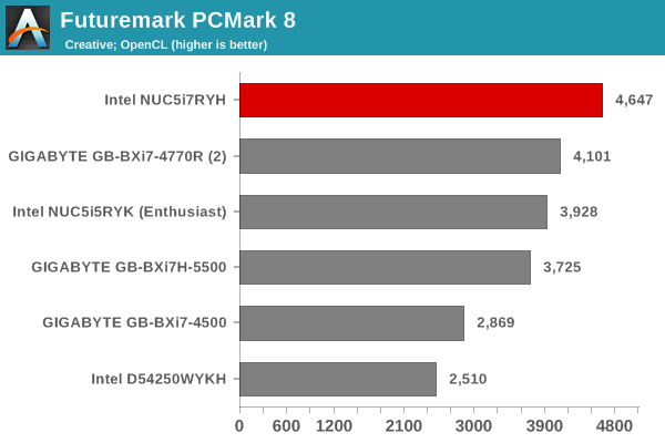 Futuremark PCMark 8 - Creative OpenCL