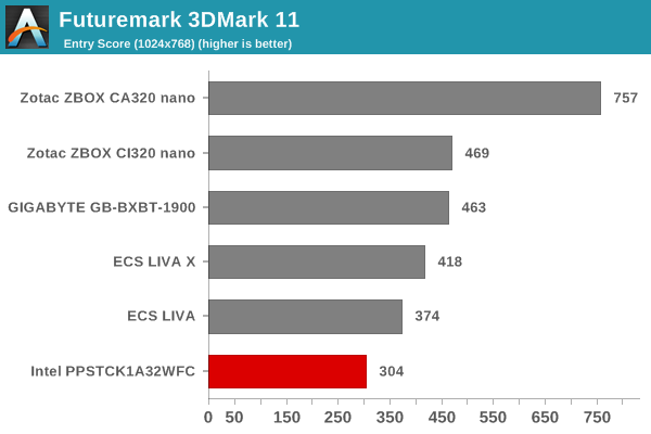 Futuremark 3DMark 11 - Entry Score