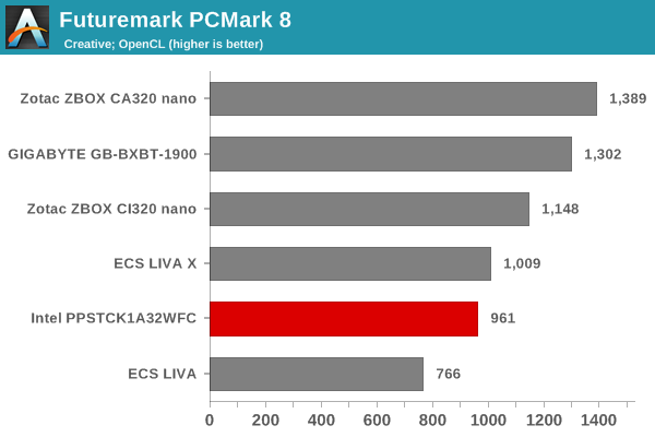 Futuremark PCMark 8 - Creative OpenCL