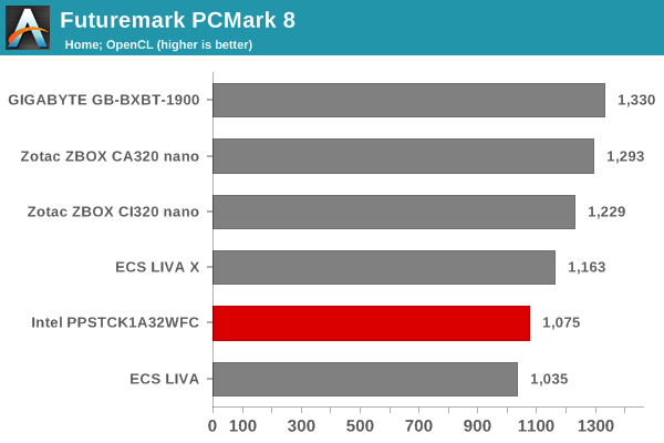 Futuremark PCMark 8 - Home OpenCL