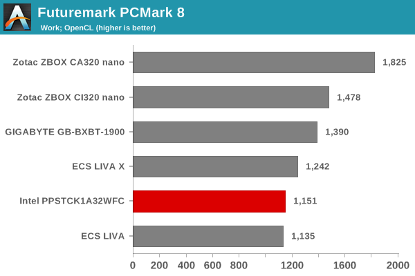 Futuremark PCMark 8 - Work OpenCL