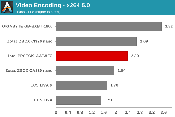 Video Encoding - x264 5.0 - Pass 2