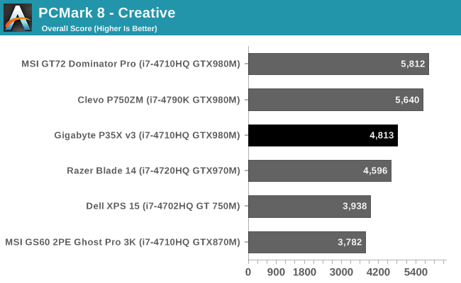 PCMark 8 - Creative