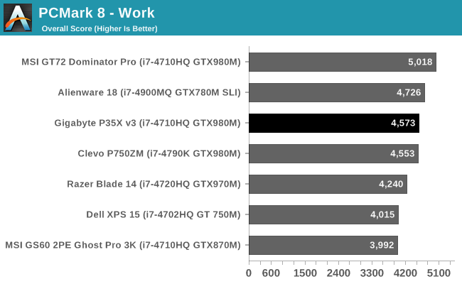 PCMark 8 - Work