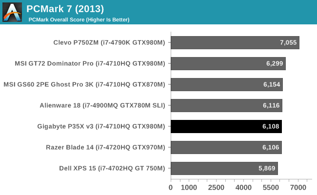 PCMark 7 (2013)