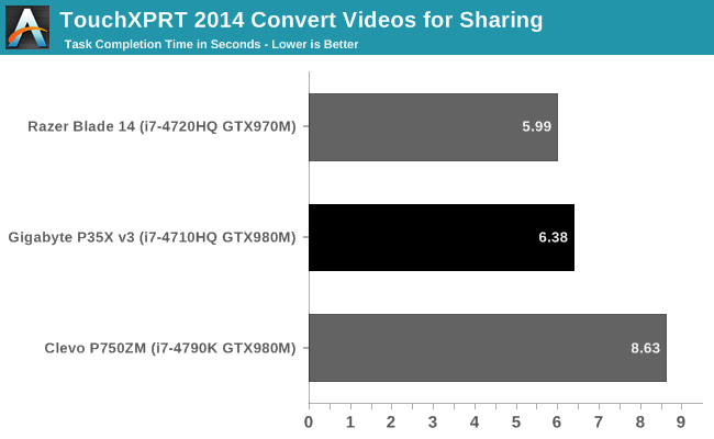 TouchXPRT 2014 Convert Videos for Sharing