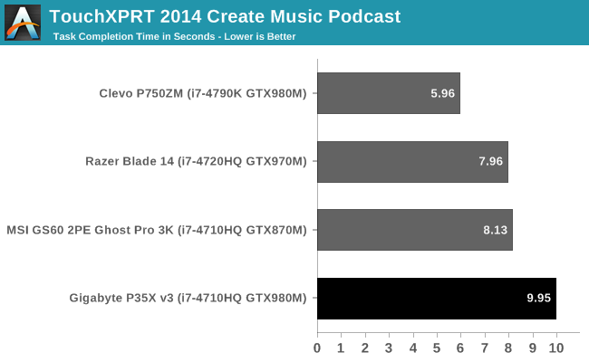 TouchXPRT 2014 Create Music Podcast
