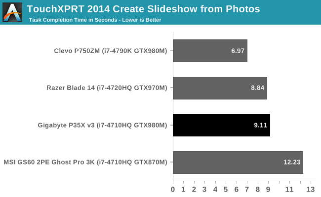 TouchXPRT 2014 Create Slideshow from Photos