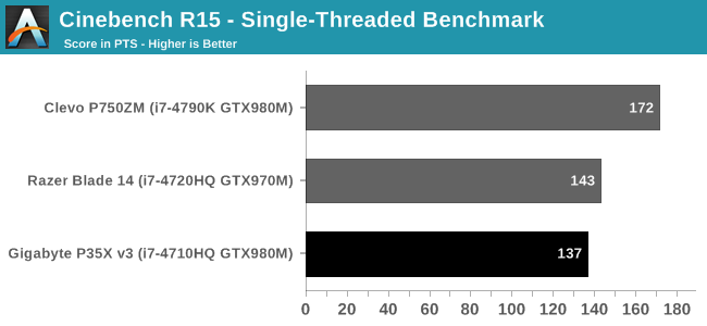 Cinebench R15 - Single-Threaded Benchmark