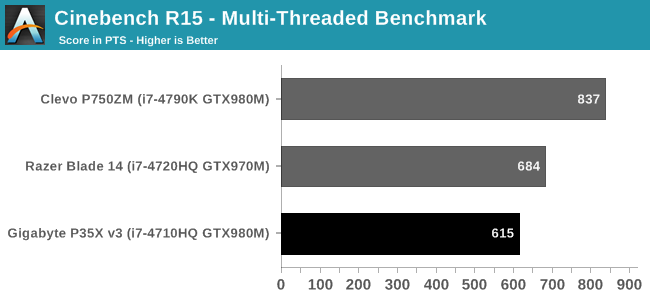 Cinebench R15 - Multi-Threaded Benchmark