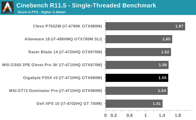 Cinebench R11.5 - Single-Threaded Benchmark