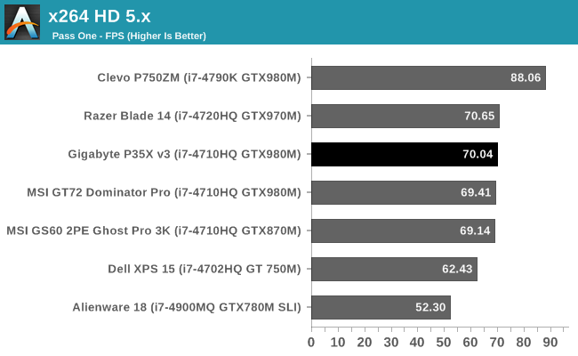 x264 HD 5.x