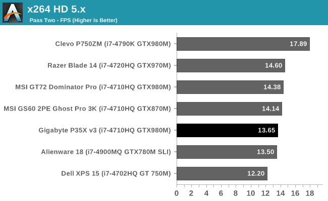 x264 HD 5.x