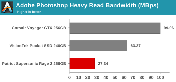 robocopy - Photoshop Heavy Read