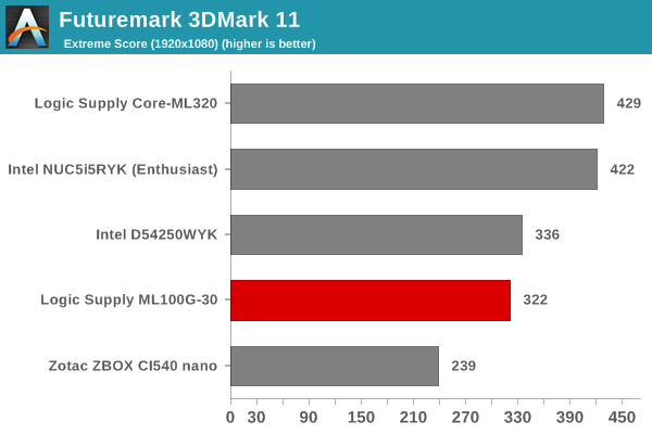 Futuremark 3DMark 11 - Extreme Score