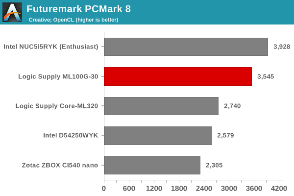 Futuremark PCMark 8 - Creative OpenCL