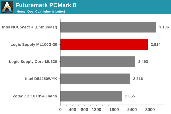 Futuremark PCMark 8 - Home OpenCL