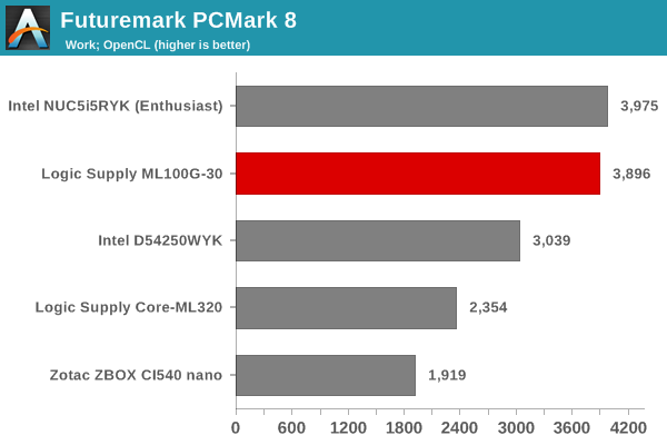 Futuremark PCMark 8 - Work OpenCL