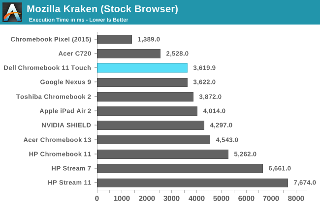 Mozilla Kraken (Stock Browser)