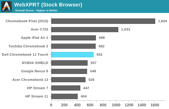 WebXPRT (Stock Browser)