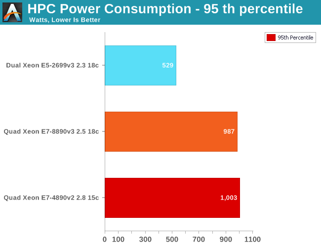 HPC Power Consumption - 95 th percentile
