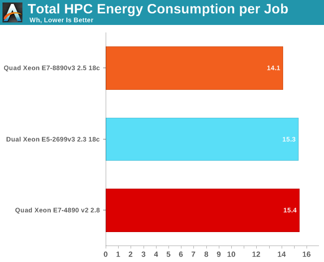 Total HPC Energy Consumption per Job