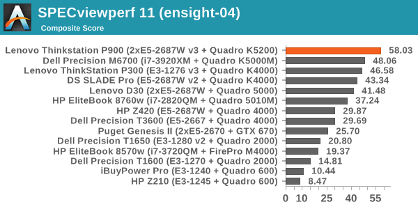 SPECviewperf 11 (ensight-04)