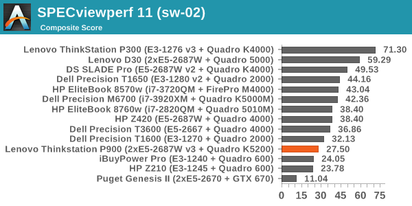 SPECviewperf 11 (sw-02)