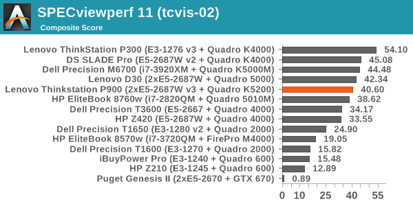 SPECviewperf 11 (tcvis-02)