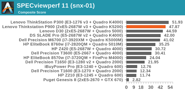 SPECviewperf 11 (snx-01)