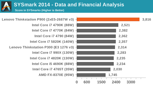 SYSmark 2014 - Data and Financial Analysis