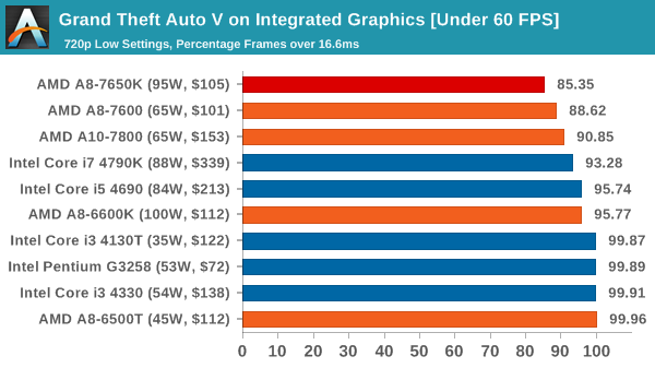 A8 7650k 2024 gtx 750 ti