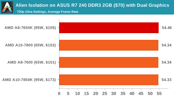 AMD A8-7650K ブラックエディション Aシリーズ APU Radeon R7 Graphics AD765KXBJASBX 