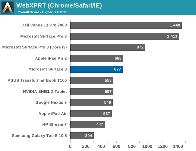 System Performance - The Surface 3 Review System Performance - The Surface 3 Review