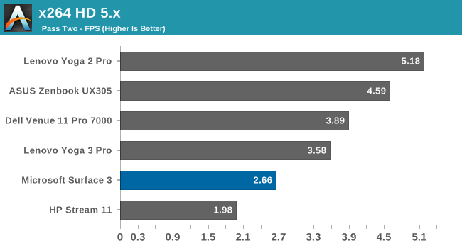 x264 HD 5.x