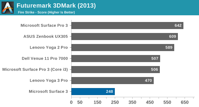 FutureMark 3Dmark (2013)