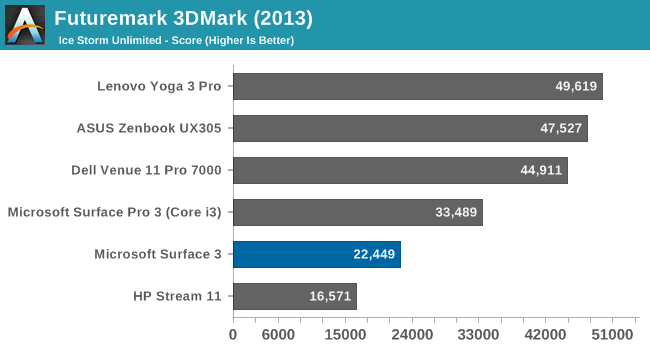 FutureMark 3Dmark (2013)