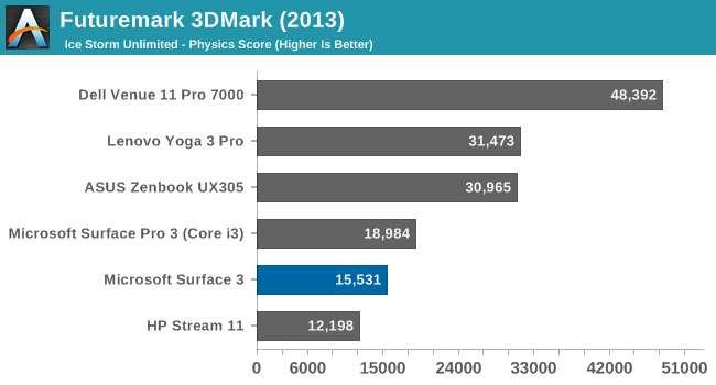 FutureMark 3Dmark (2013)