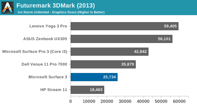 Futuremark 3DMark (2013)