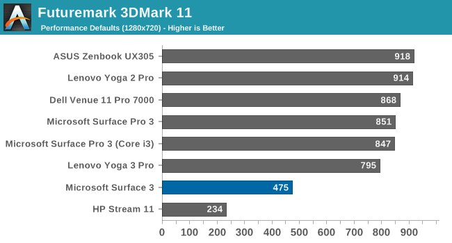 Futuremark 3DMark 11